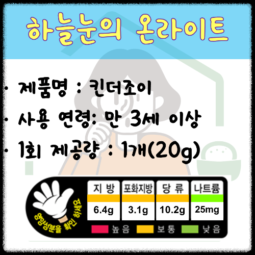 킨더조이 영양성분 신호등 표시