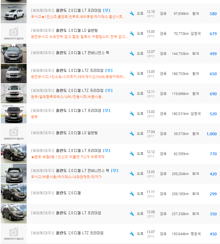 올란도 2.0 디젤 등급 중고차 시세 : 230만원 ~ 1,090만원