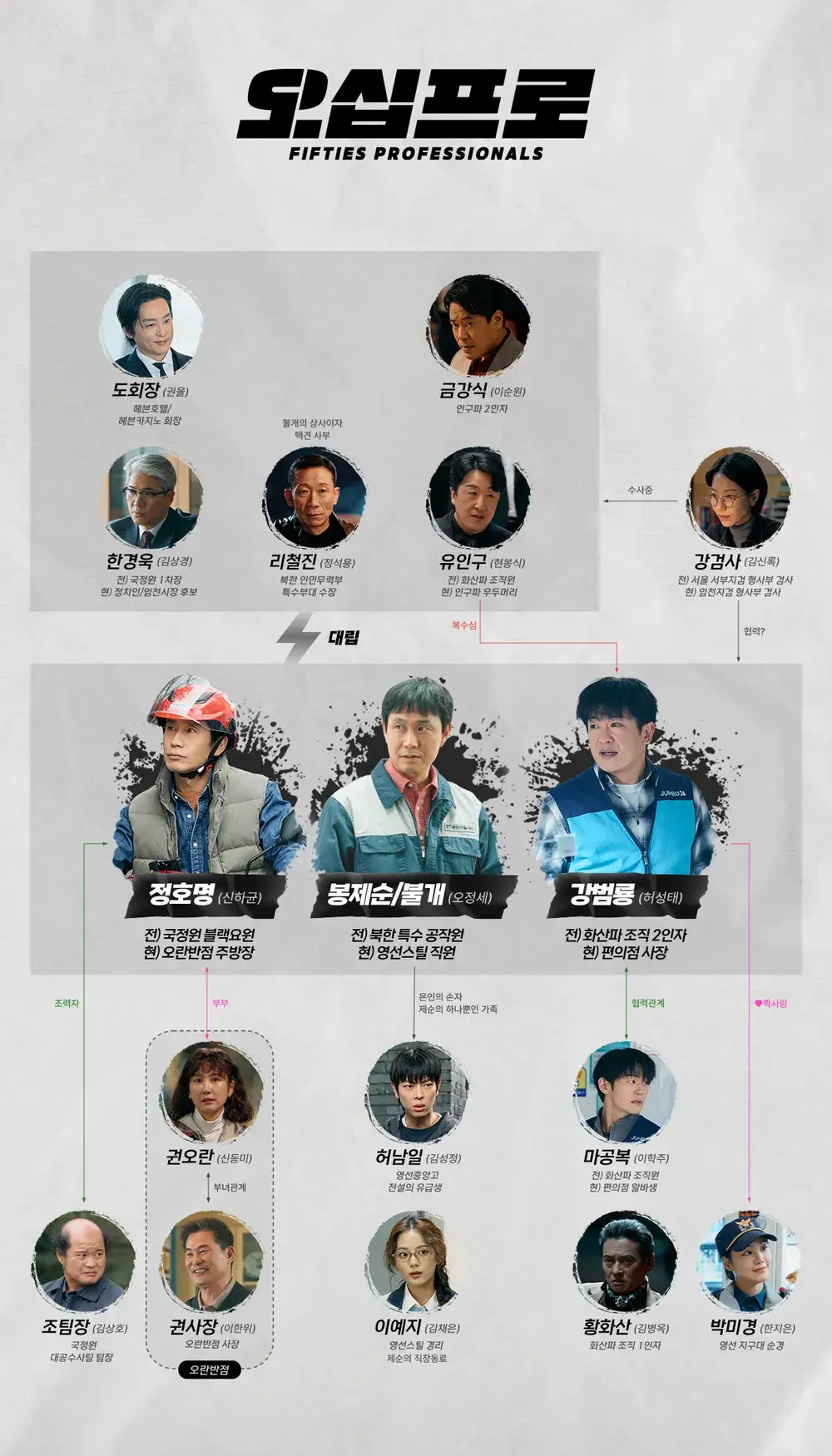 오십프로 드라마 몇부작 프리미어 등장인물 OTT 후속