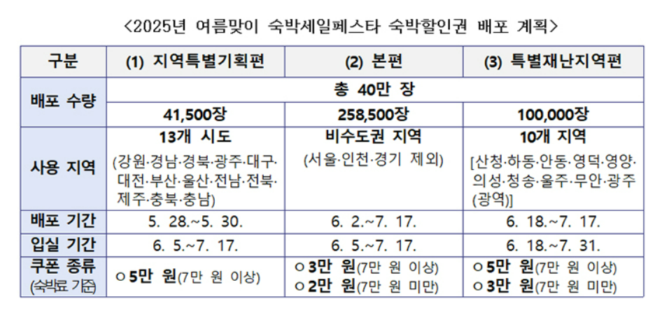 숙박세일페스타