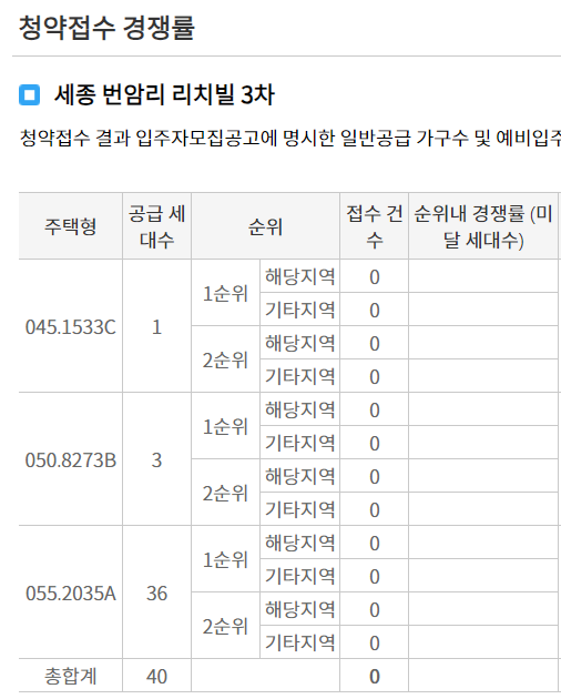 세종 번암리 리치빌 3차 당첨자 발표, 발표일자, 시간, 청약 경쟁률