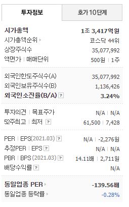 유바이오로직스 투자정보