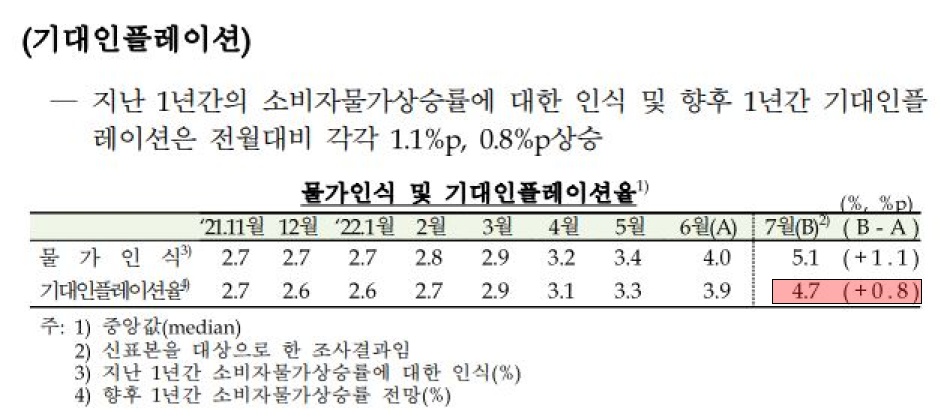 8월 금통위 일정&#44;금통위 일정&#44;금통위&#44;이창용 총재&#44;기준금리&#44;토핀