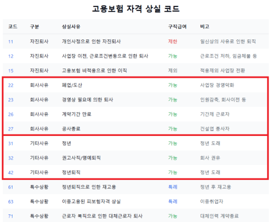 실업급여 신청방법 신청조건 지급액 구직급여 계산하기