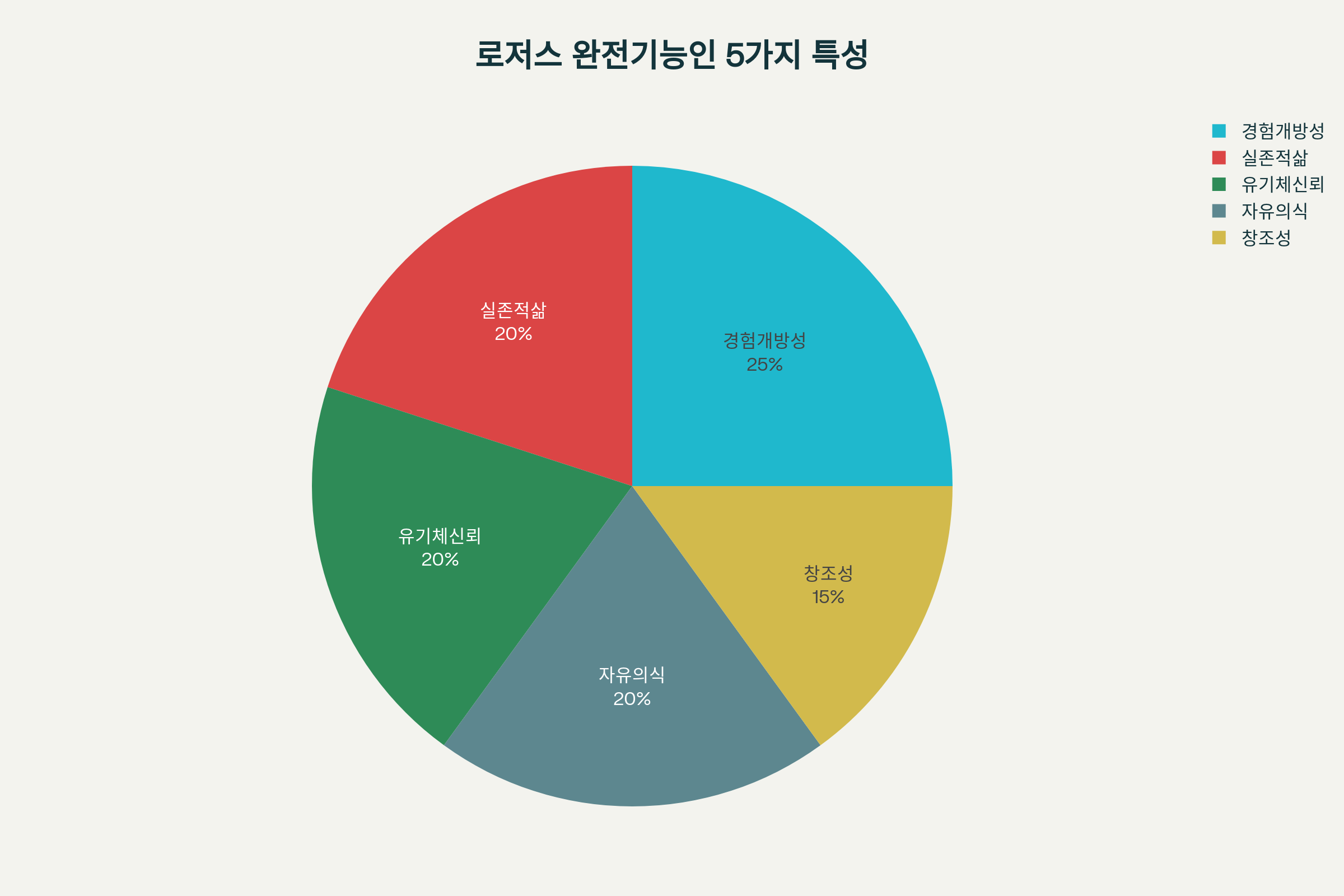 인간중심치료: 칼 로저스의 혁신적 심리치료 접근법과 현대적 의의