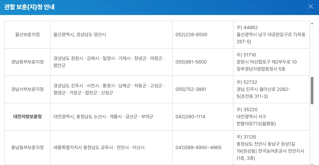 참전명예수당 신청조건