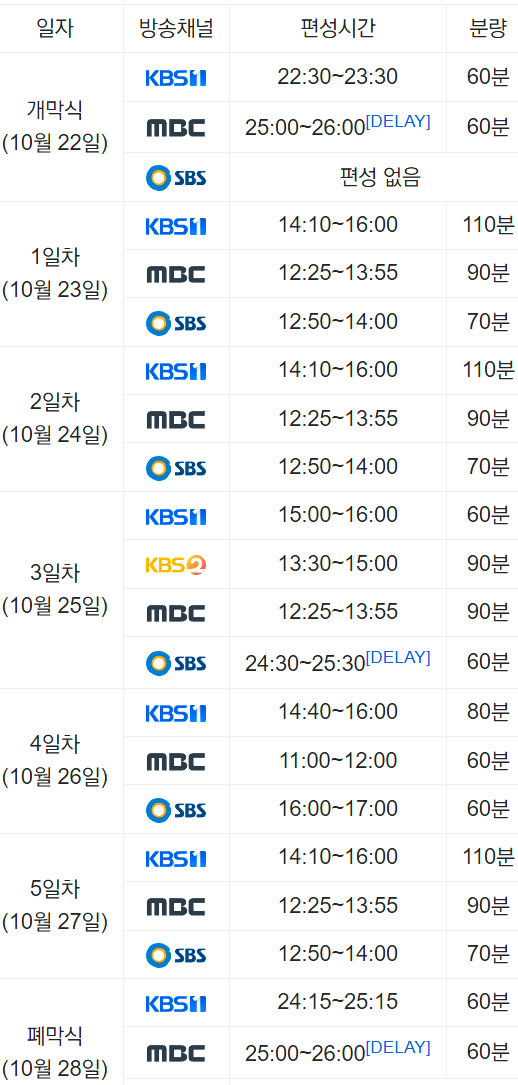 제4회 항저우 아시안 패러게임 중계 종목