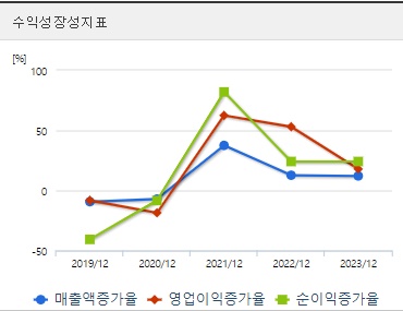 전진건설로봇 주가 성장성