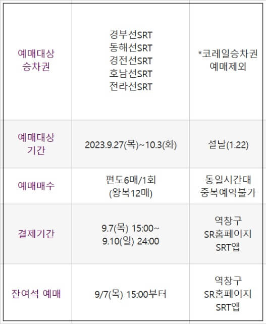 2023 추석 기차표 예매 방법 시간 노하우