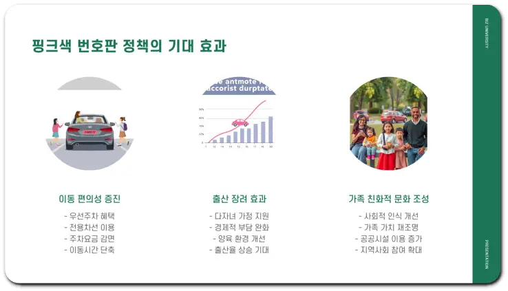 핑크색 번호판 다자녀 