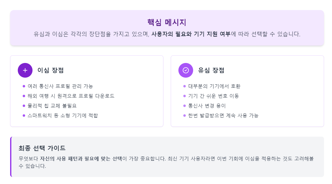 이심유심마무리