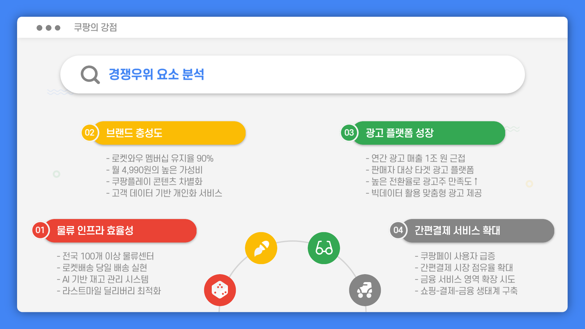쿠팡 기업정보 및 주가 시세 전망