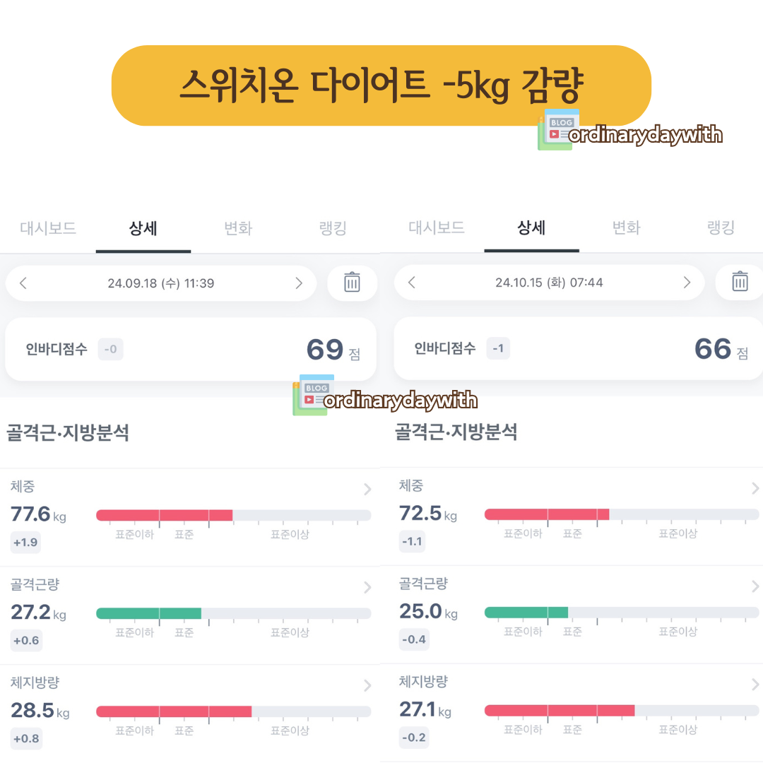 단백질 쉐이크 다이어트 효과 및 후기
