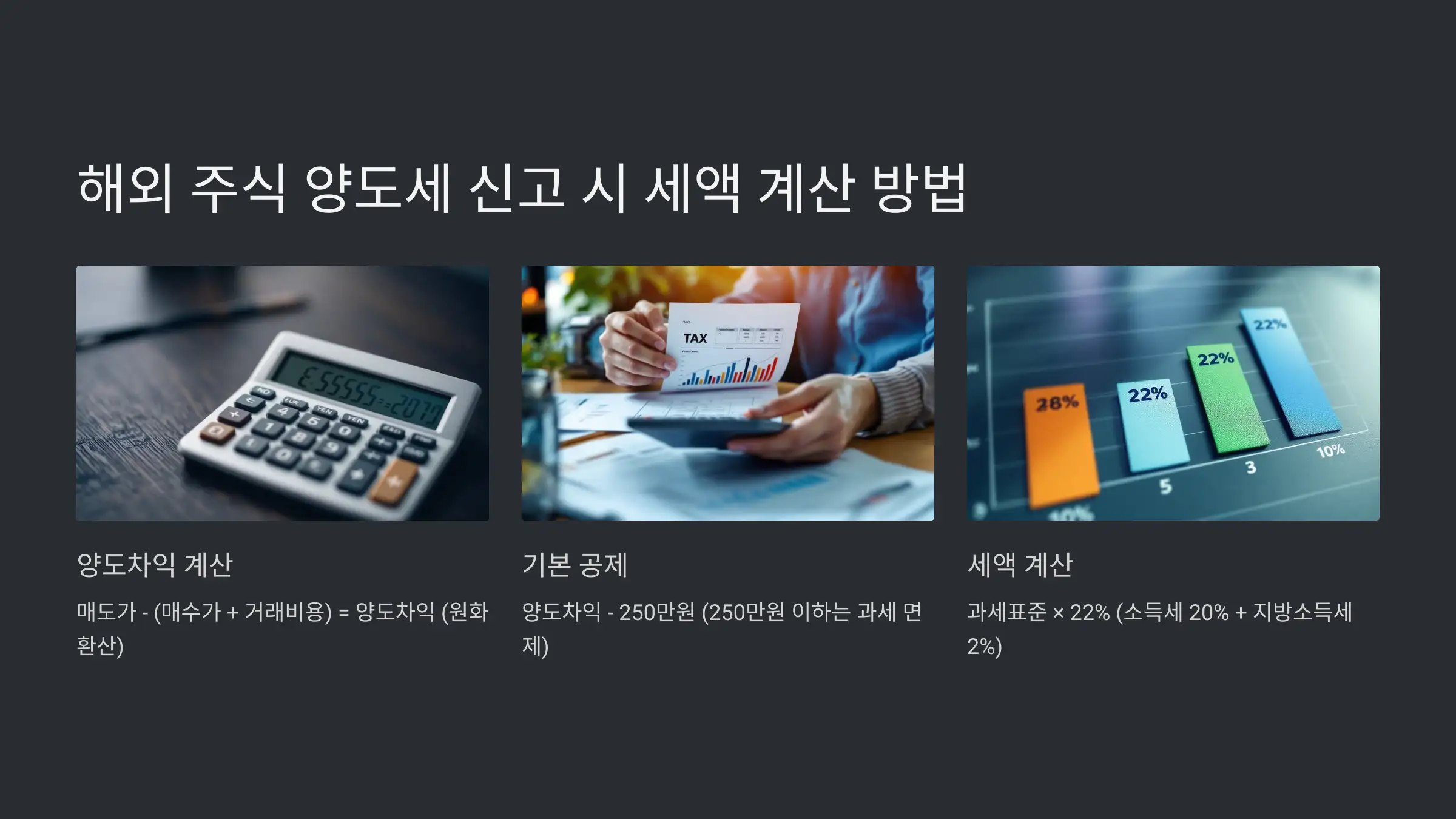 해외주식 양도세 신고 시 세액 계산 방법