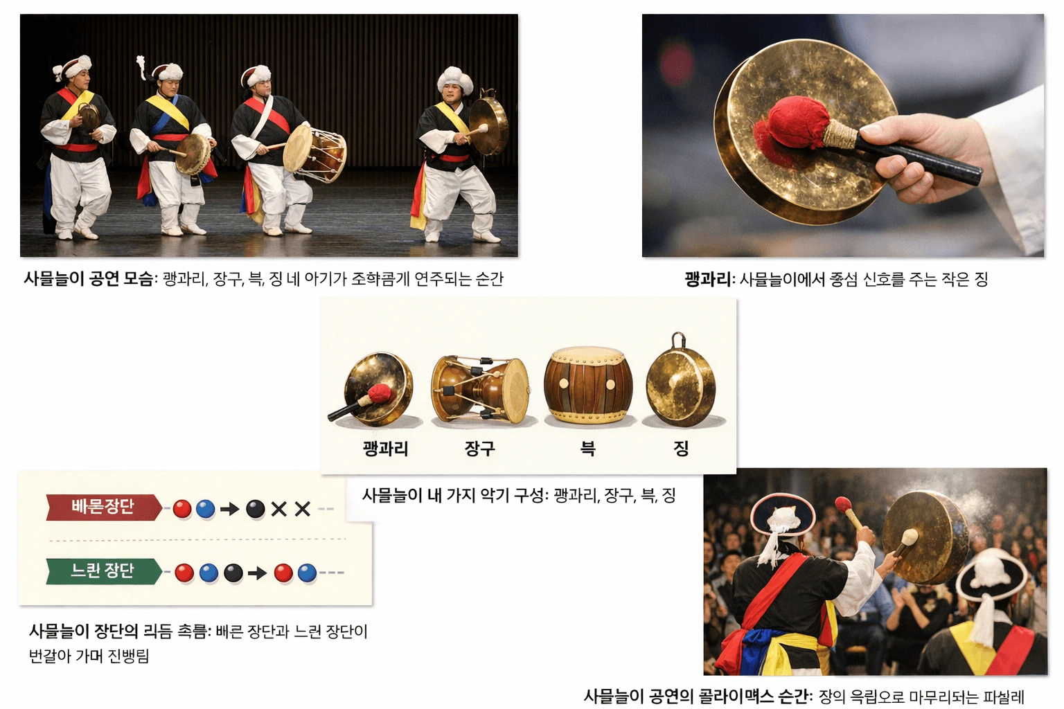 사물놀이를 감상할 때 보면 좋은 포인트