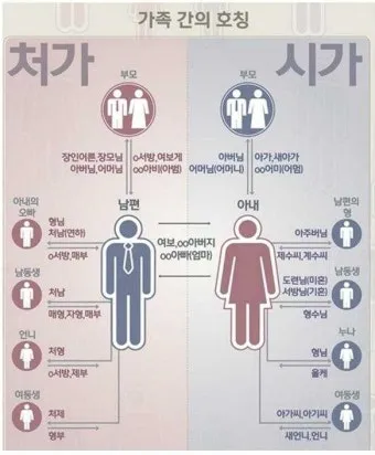 가족 호칭 정리표 촌수까지 한번에_16