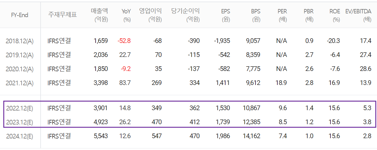 KH바텍 - 컨센서스(2023.01)