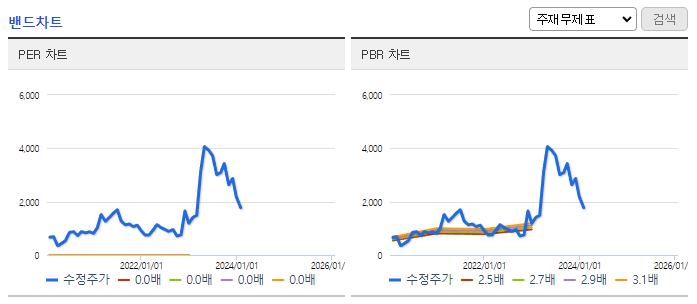 지오릿에너지_밴드차트