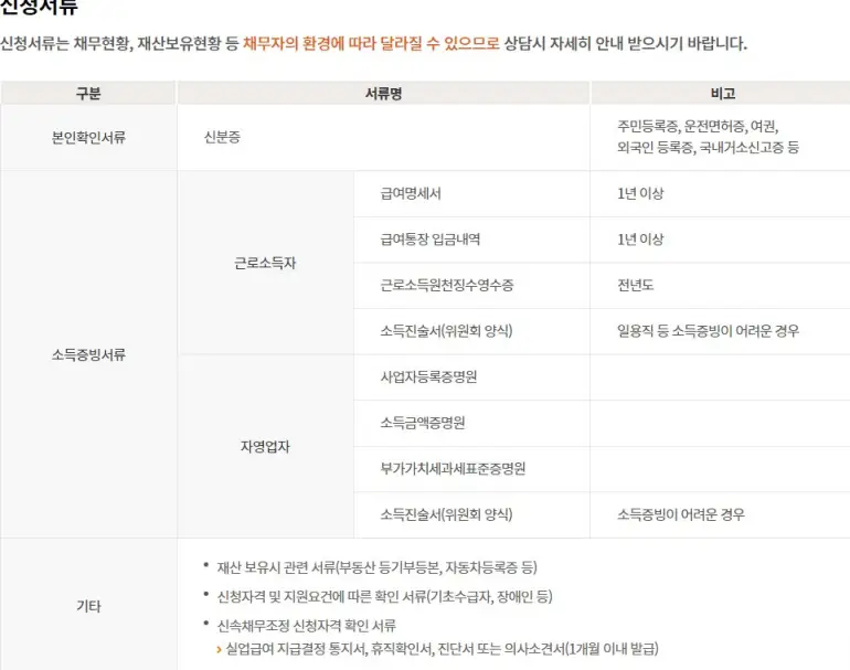 신속채무조정연체전채무조정