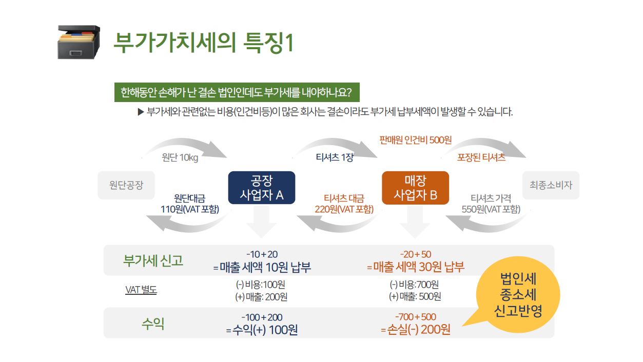 부가세 계산기
