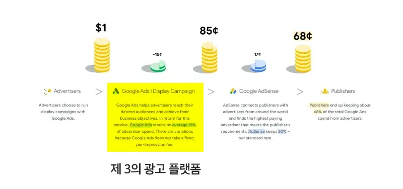 변경되는-애드센스-수익-구조