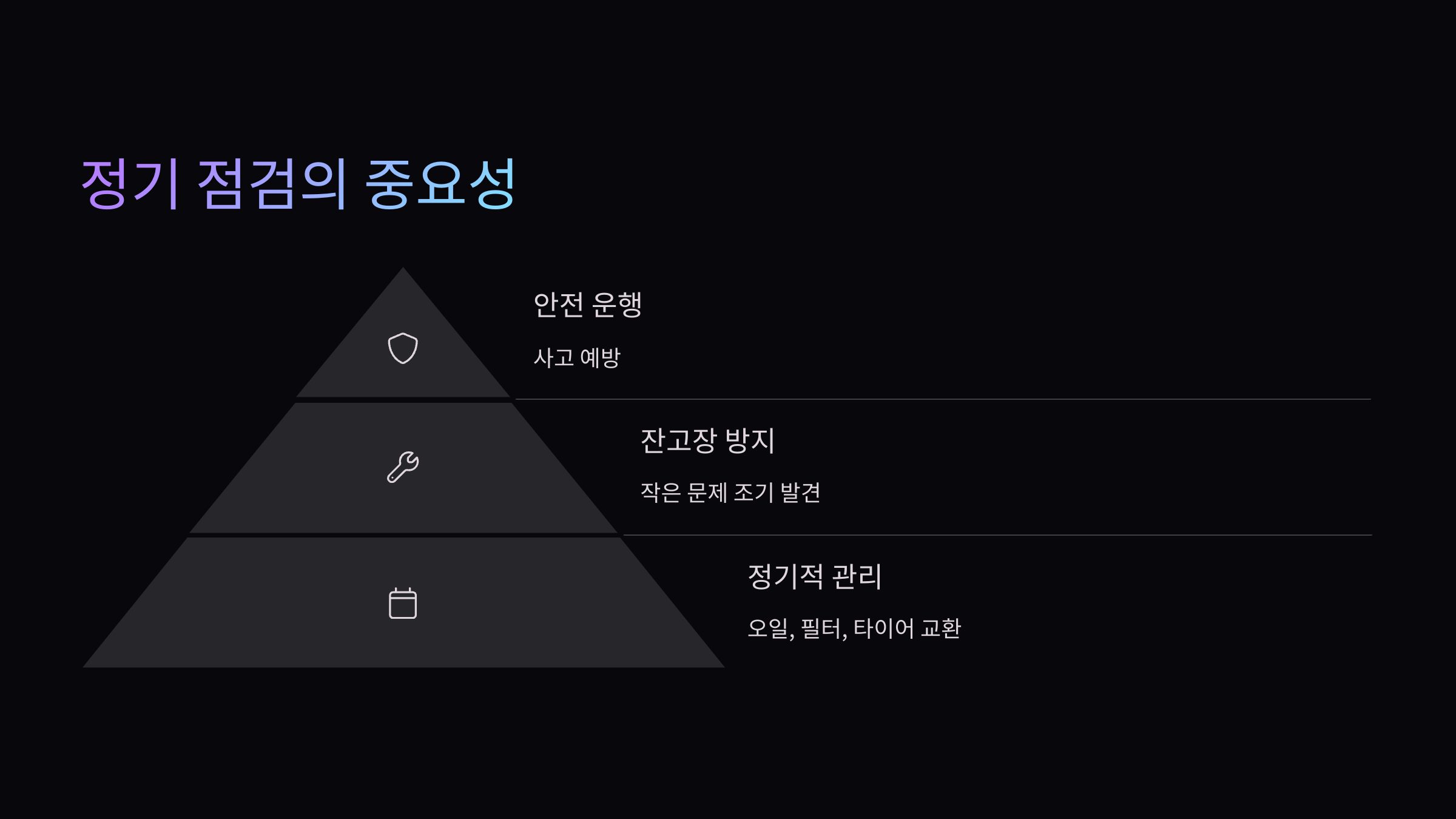점검중요성