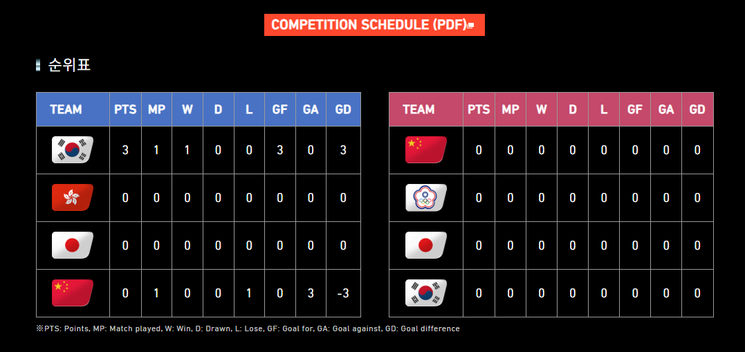 동아시안컵 축구