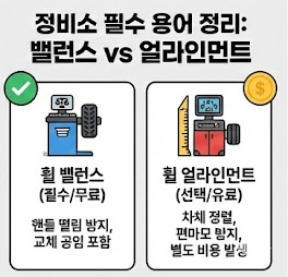휠 밸런스 vs 얼라인먼트