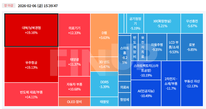 오늘의 테마동향 및 특징주 정리