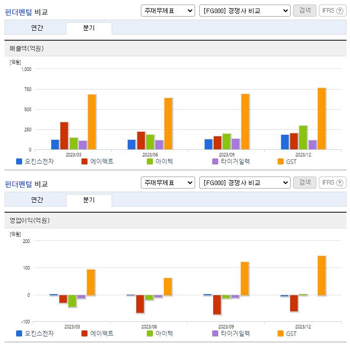 오킨스전자_업종분석