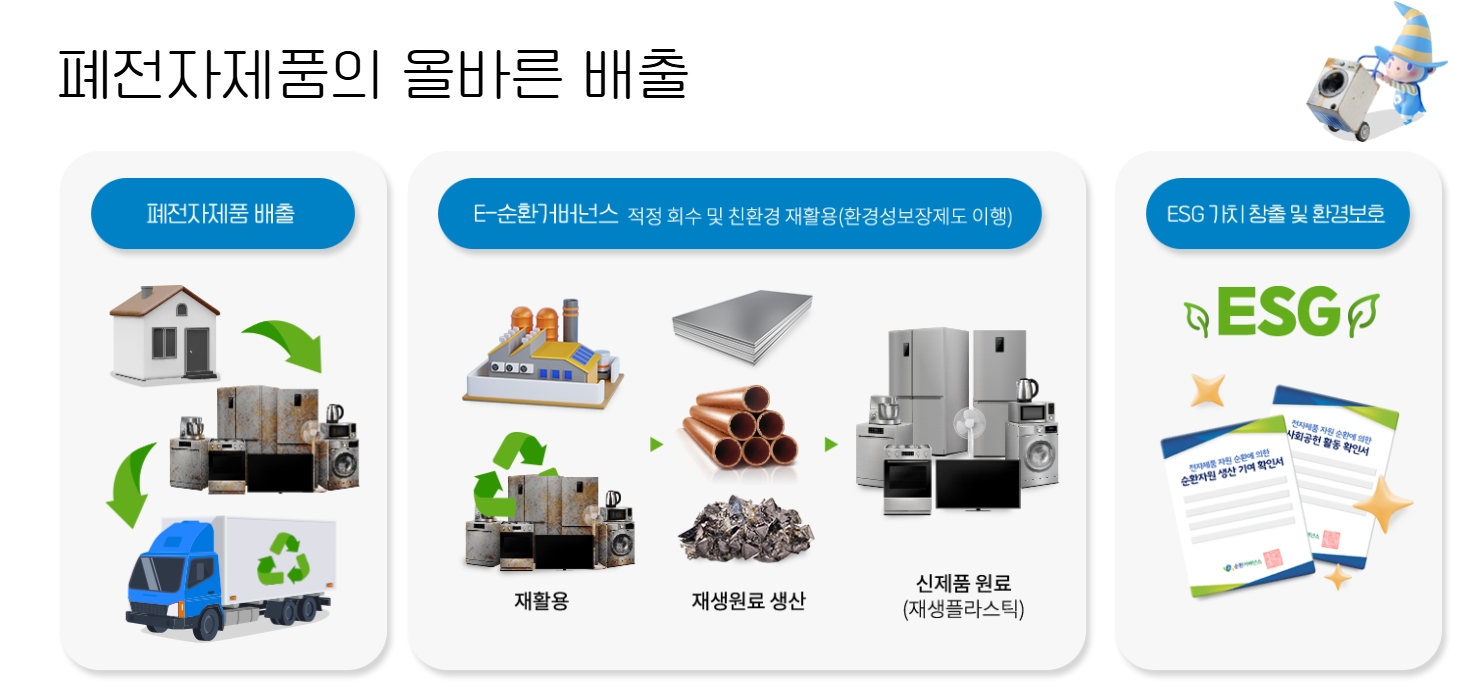 대전폐가전무료수거 신청방법｜대형가전부터 소형가전까지 완벽 가이드