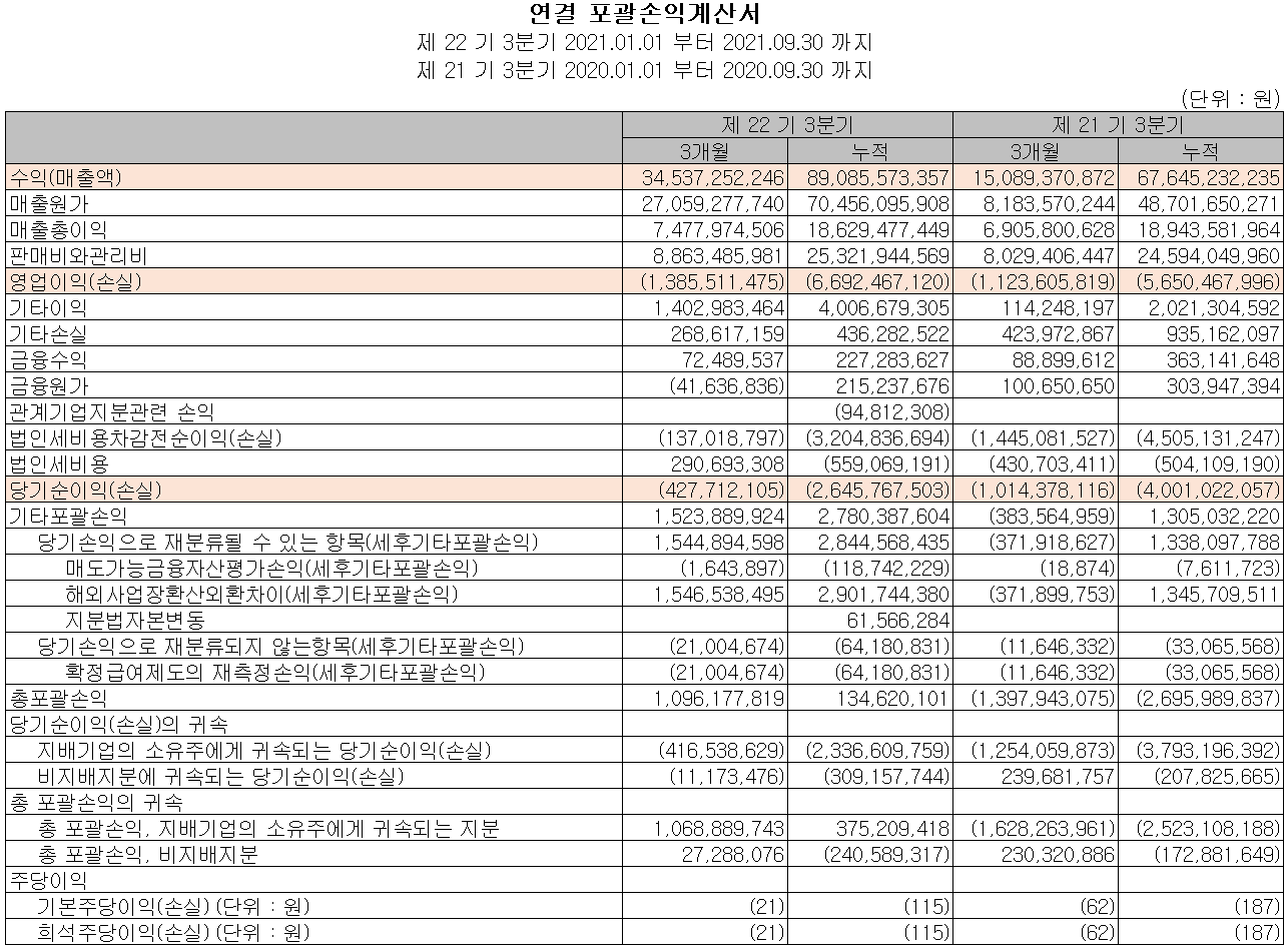 유니테스트 실적 (2021년 3분기)