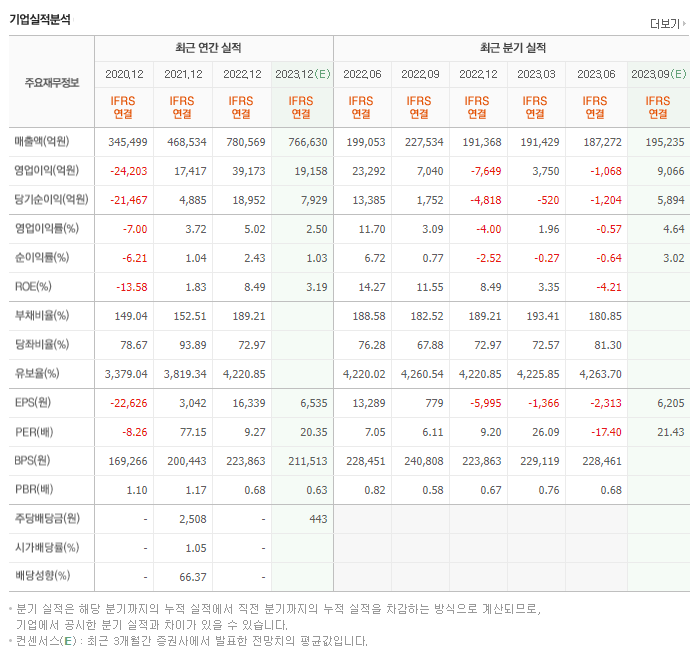 SK이노베이션_실적자료