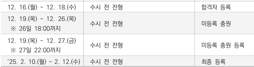 2025학년도 한양대학교 수시 논술 최종합격자 발표 일정