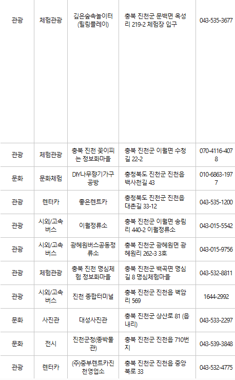 진천 문화누리카드 사용처