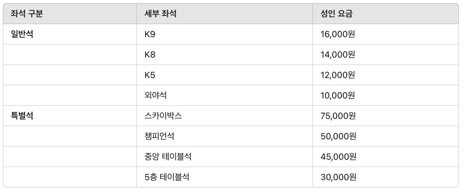 기아 입장요금