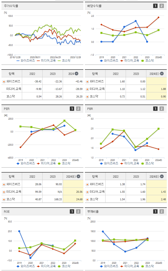 와이즈버즈_섹터분석