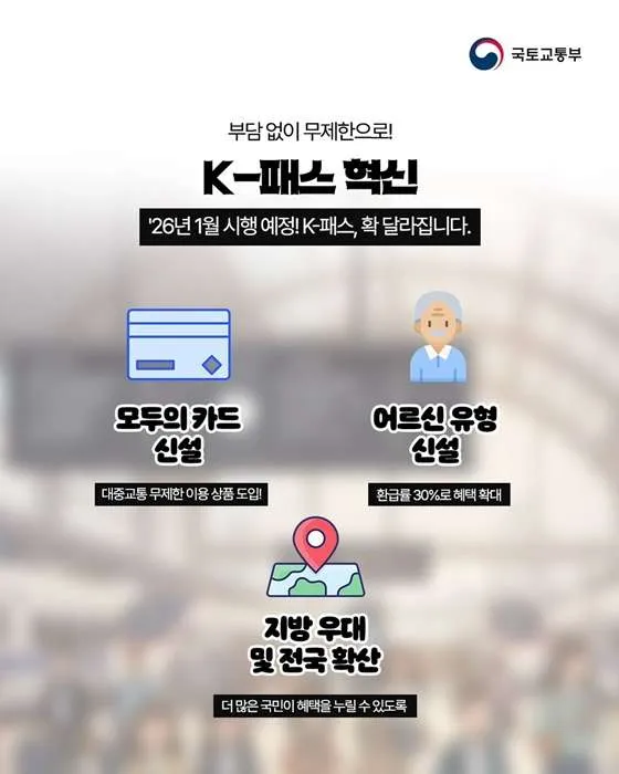 2026년 무제한 교통카드 K-패스 모두의카드 교통비 일반국민&amp;#44; 청년&amp;#44;2자녀&amp;#44;어르신&amp;#44; 3자녀 이상&amp;#44;저소득 환급금액