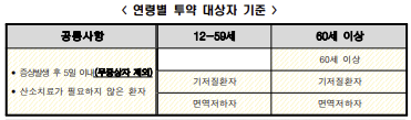 코로나 치료제 바로알기
2