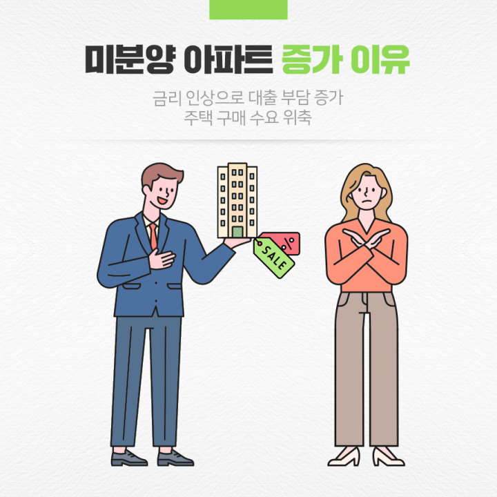 미분양 아파트 증가 이유