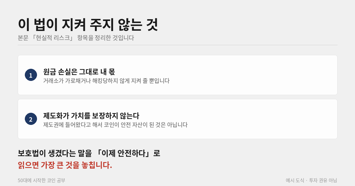 이용자보호법이 못 지키는 것