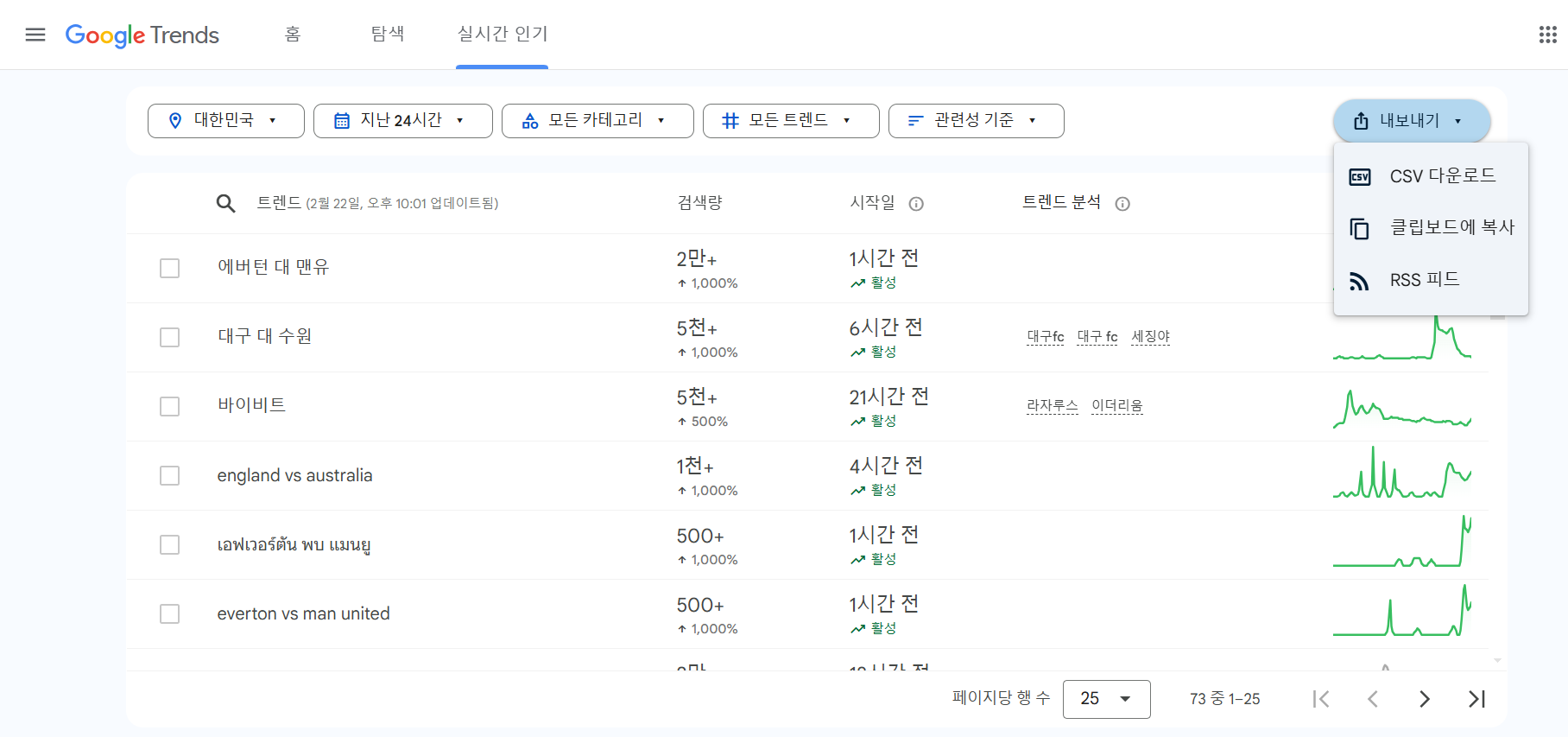 구글트렌드-실시간 인기