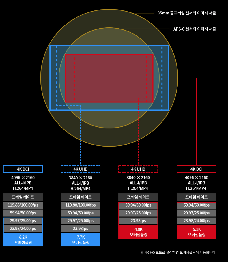 EOS R5 오버 샘플링
