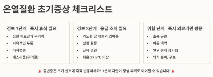 온열환자 원인, 초기증상, 관리 및 응급대처법