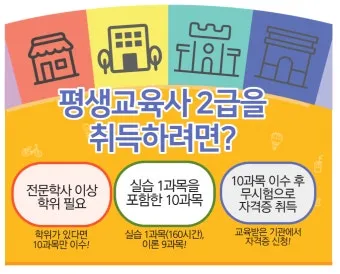평생교육사 2급 취득방법 전공요건 실습안내 활동분야_7