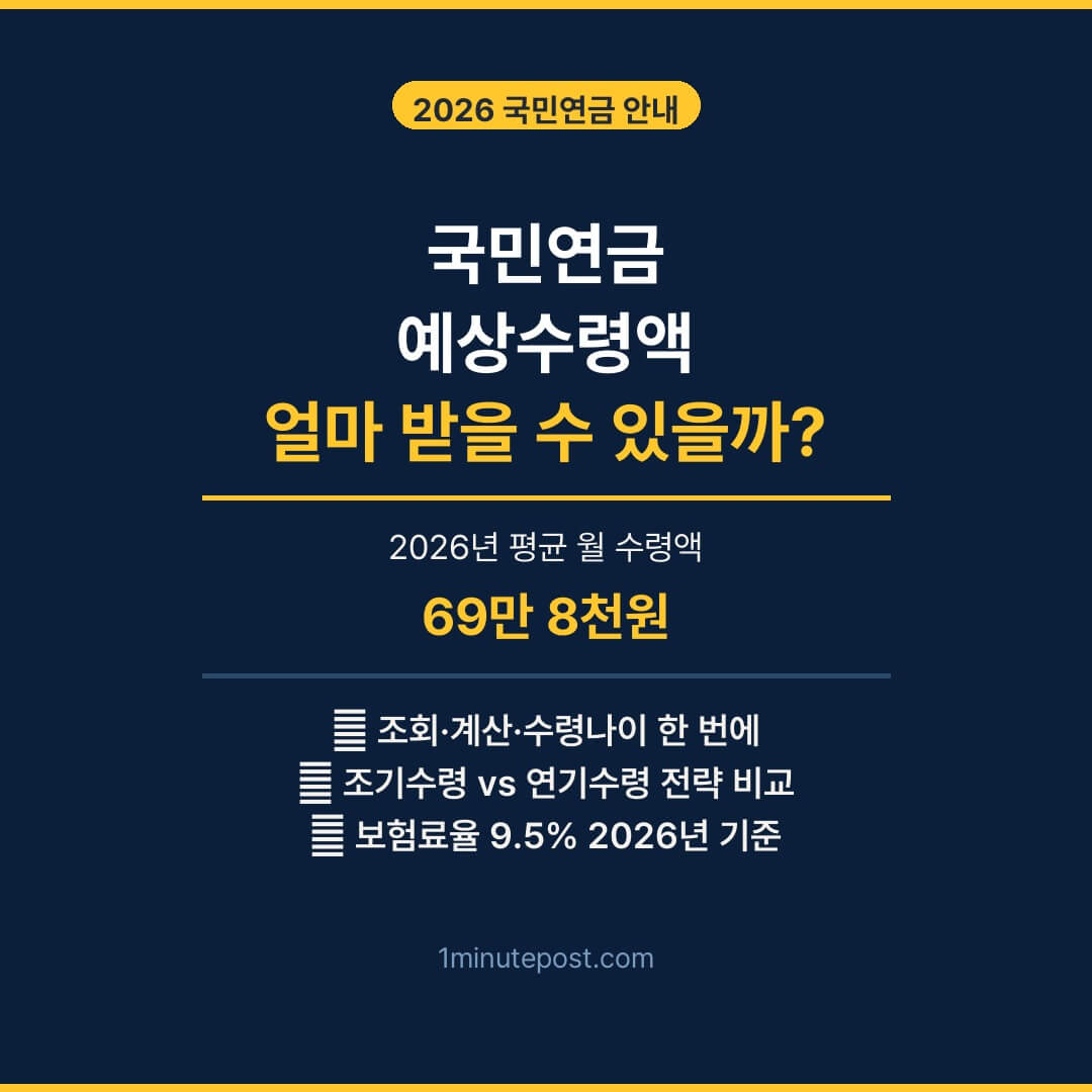 국민연금 예상수령액