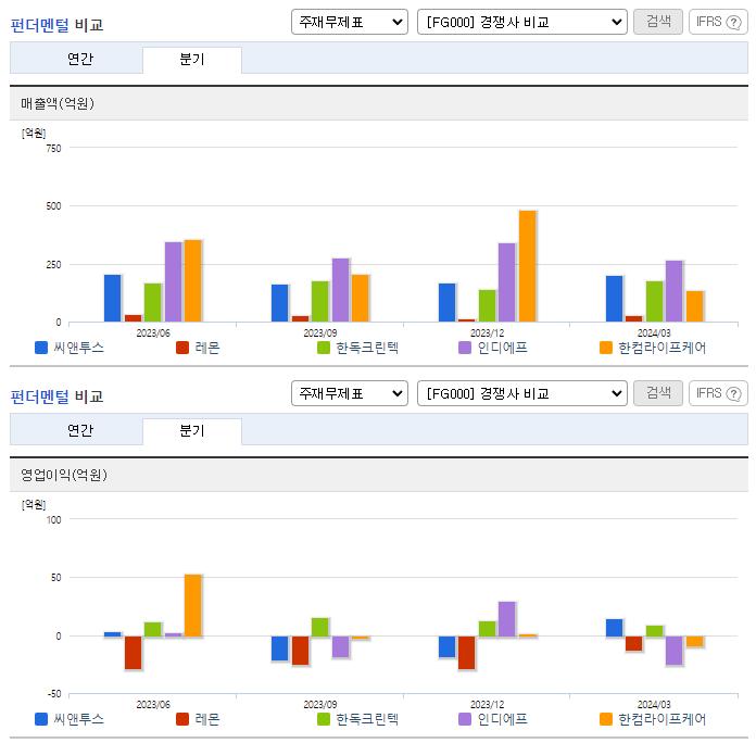 씨앤투스_업종분석