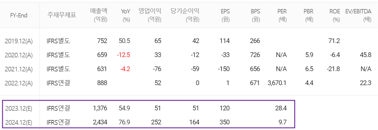 나인테크 - 컨센서스(2023.11)