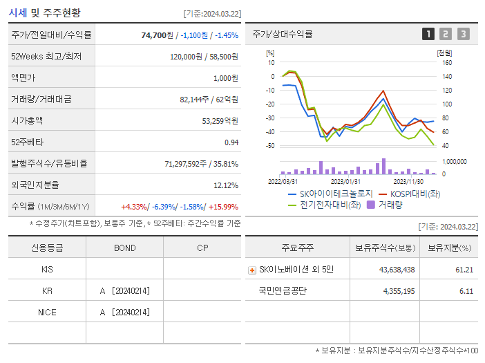 SK아이이테크놀로지_기업개요