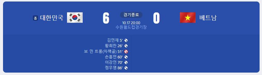 베트남전 결과